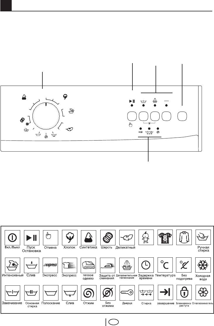 Стиральная Машина Beko WKL 14560 D. 5 Выбор программы и эксплуатация машины