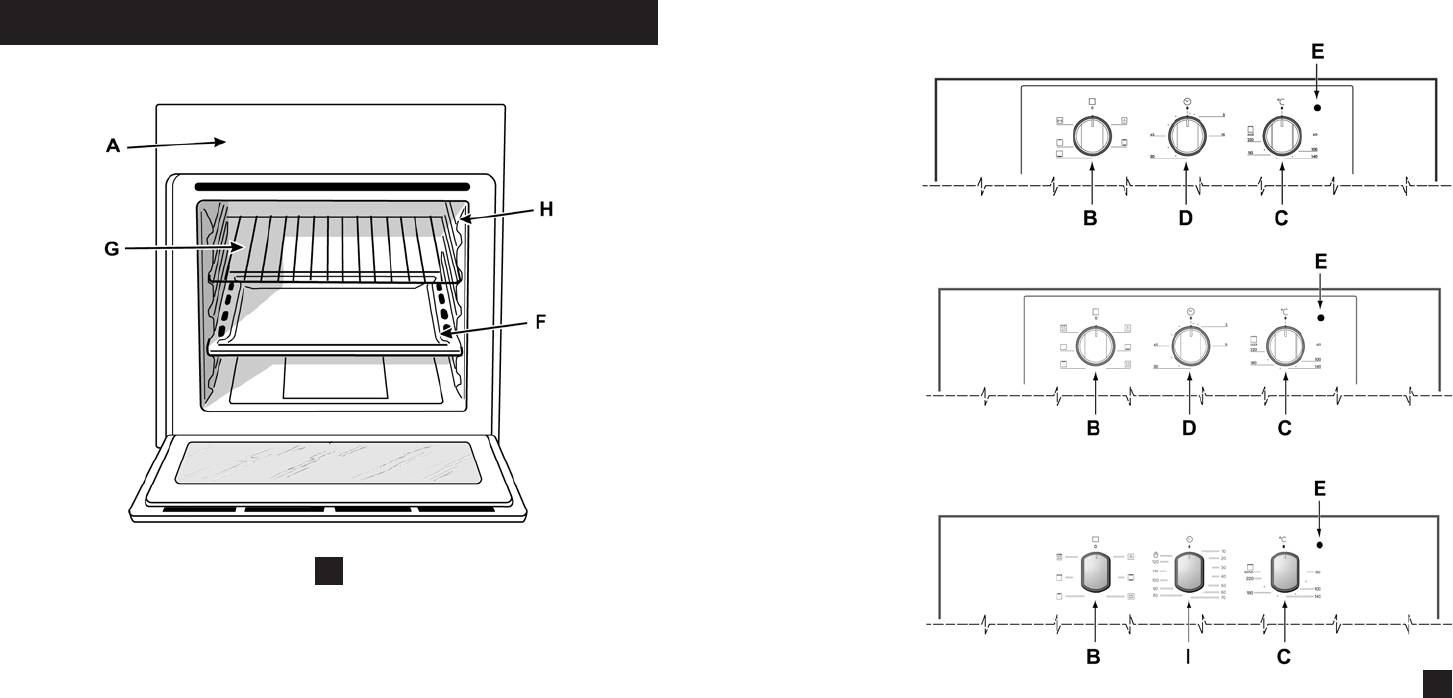 Панель управления духовки Аристон fb21