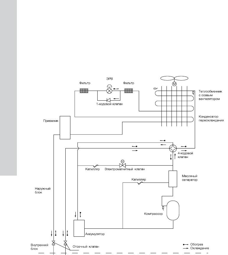 Схема подключения сплит системы electrolux