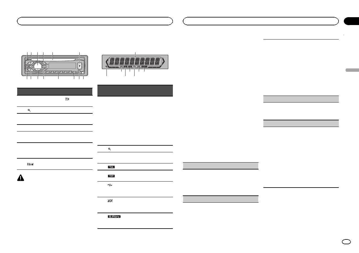 Pioneer deh 1410ub схема