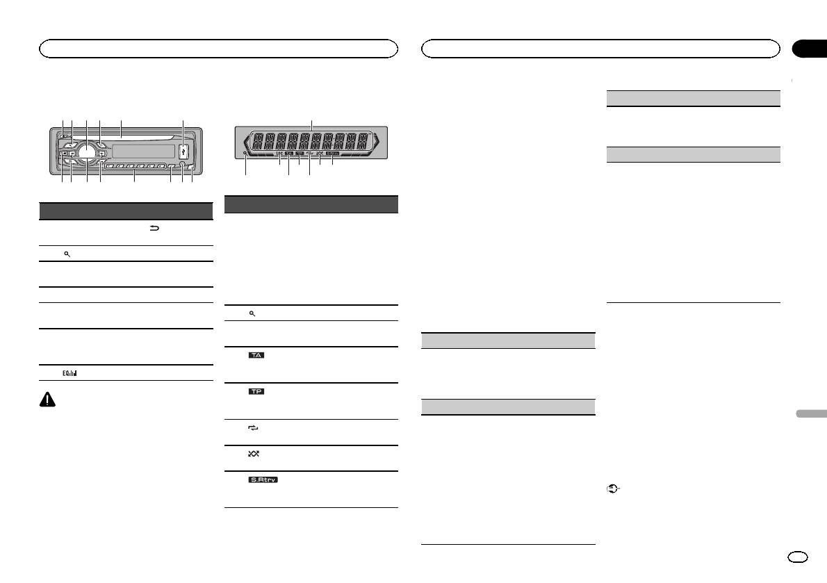 Pioneer deh 1410ub схема