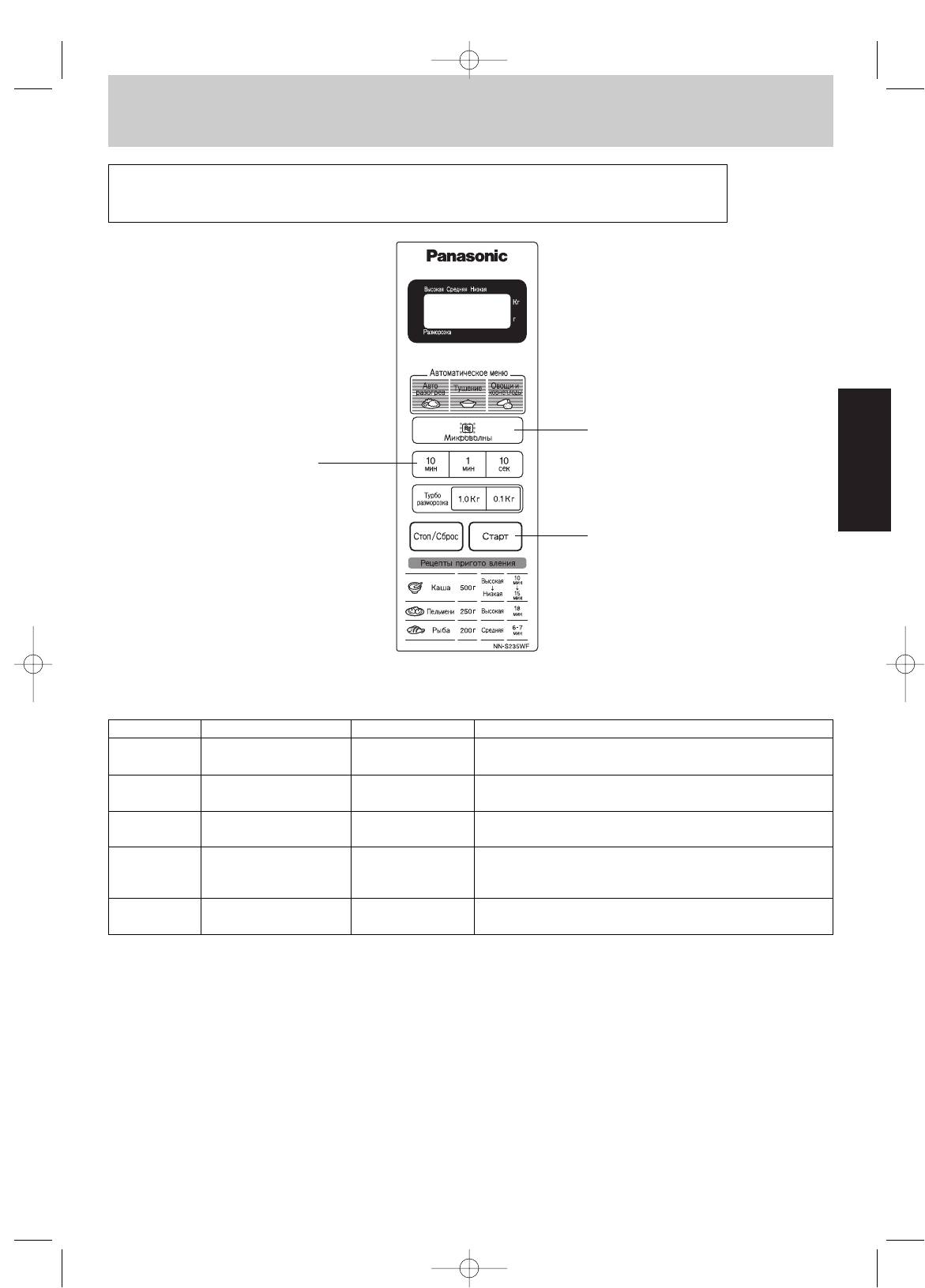 Микроволновая Печь Panasonic NN-S215WF. Основные операции (NN-S235)