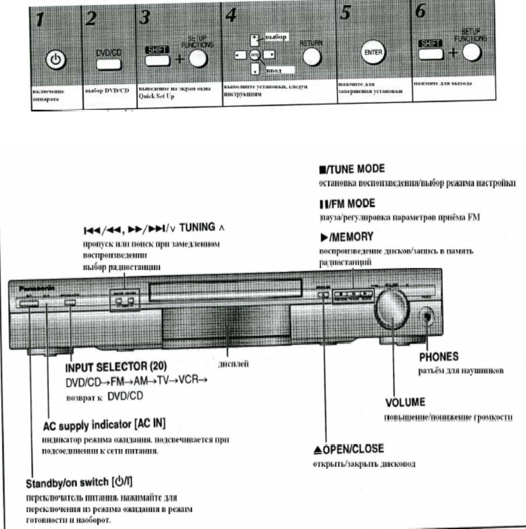 Panasonic sa ht335 схема