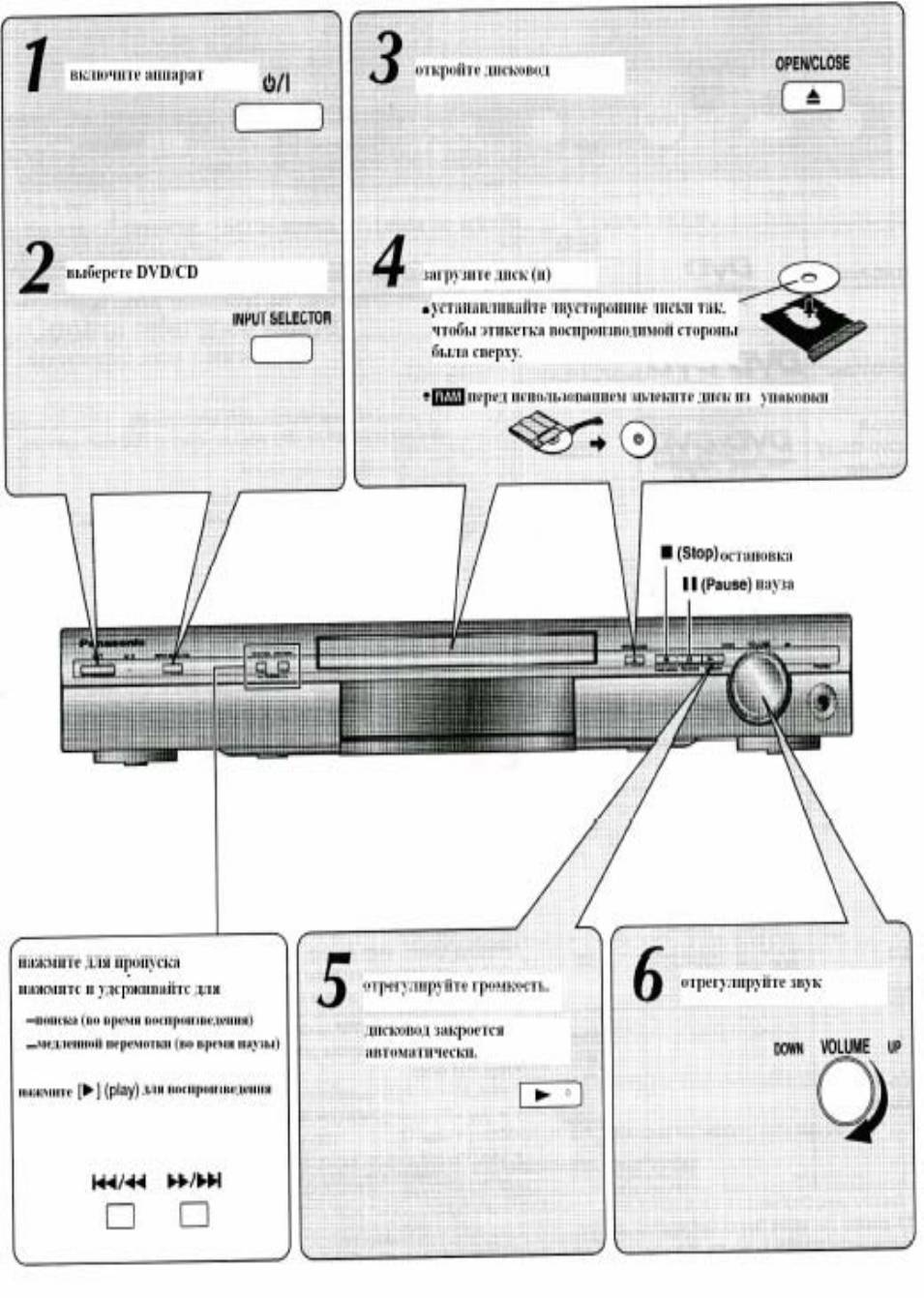 Panasonic sa ht335 схема