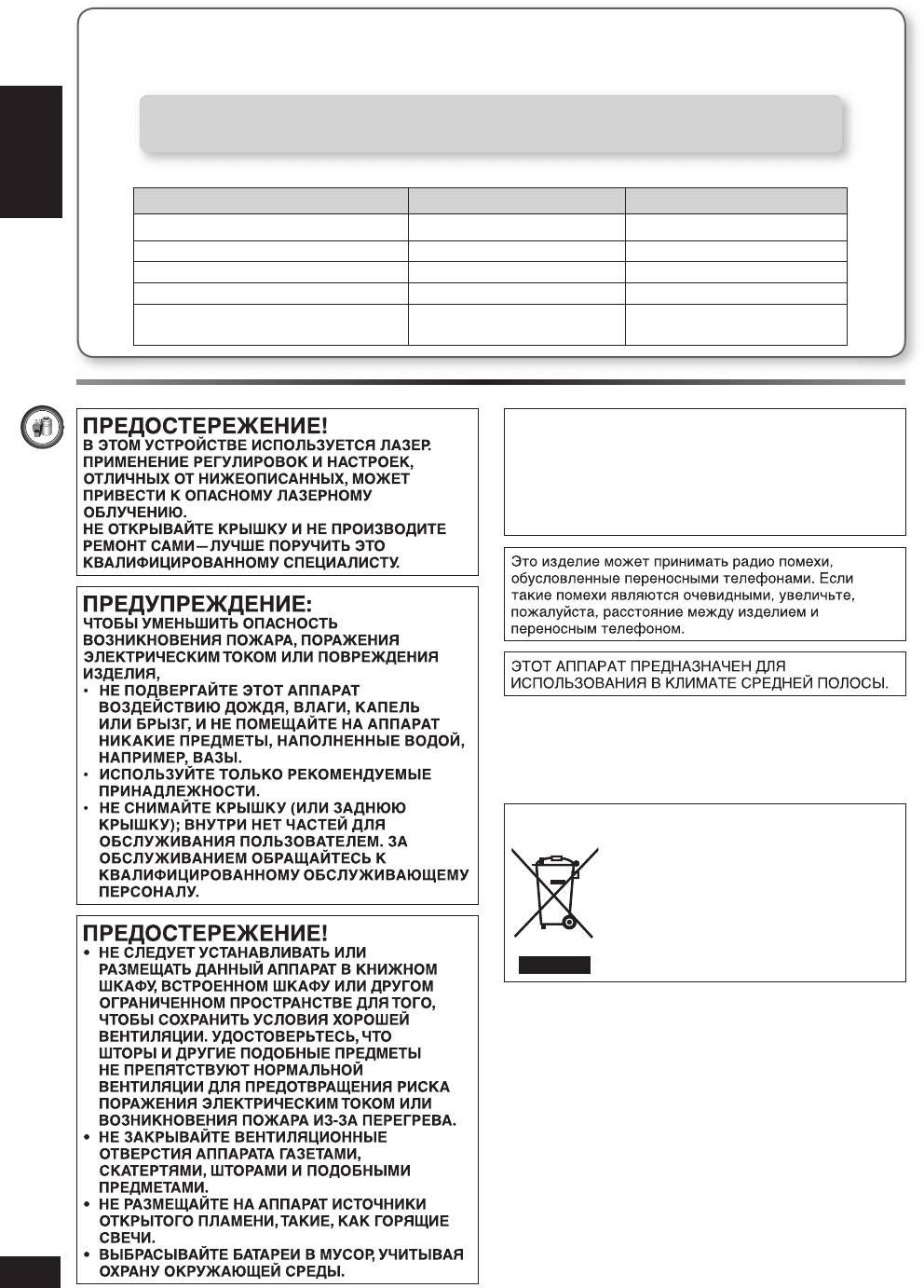 Домашний кинотеатр Panasonic SC-PT160