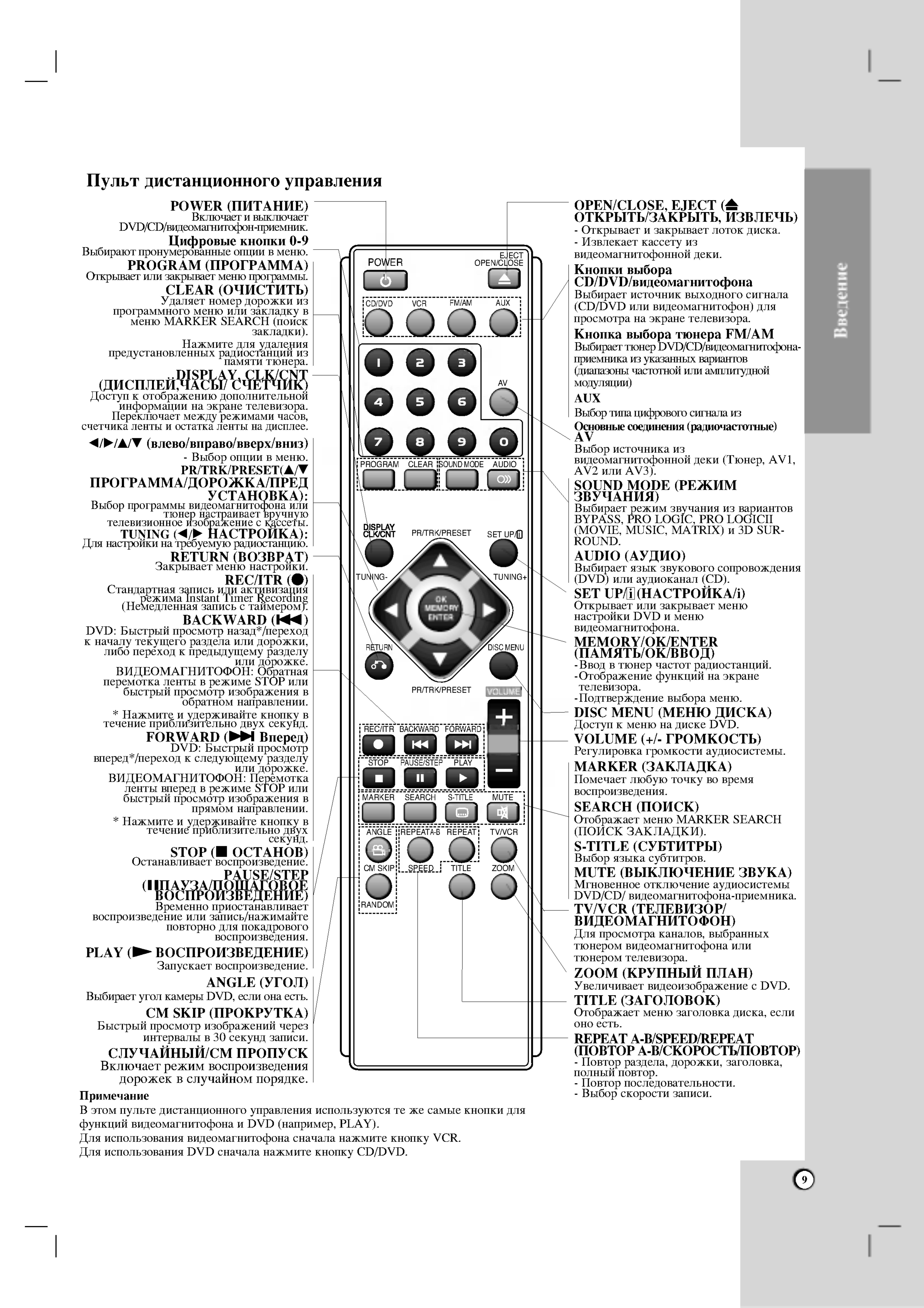 Настрой пульт lg. Пульт для DVD LH-t3529x. Домашний кинотеатр LG пульт инструкция. Пульт на домашний кинотеатр элж. Подключить пульт к телевизору LG.