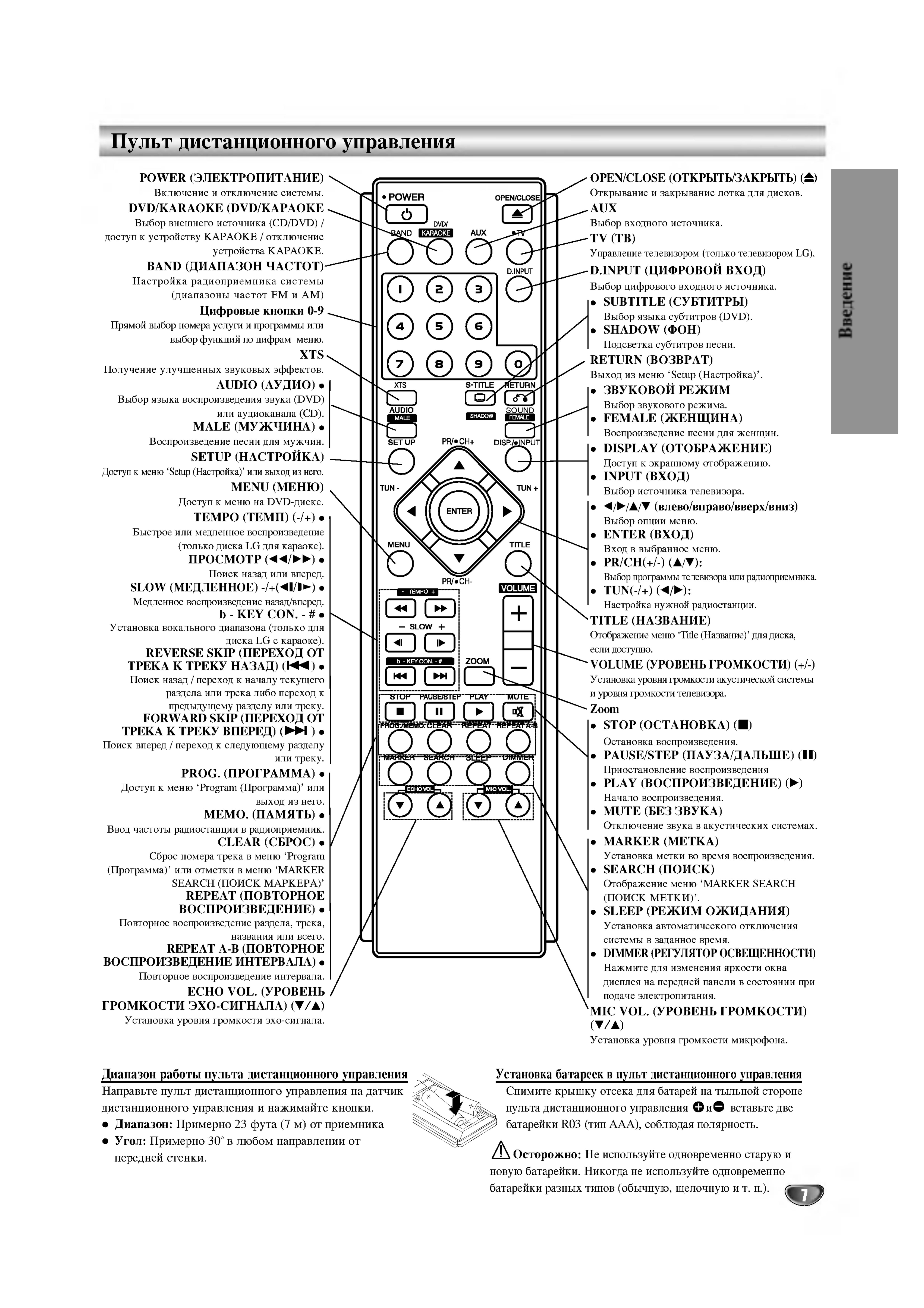 Убери пульт. Пульт Ду для двд LG С караоке dk578xb. 6710cdak09d пульт инструкция. Расшифровка пульта LG 6710cdak09d. Пульт Ду LG-k5530 караоке 5.1.